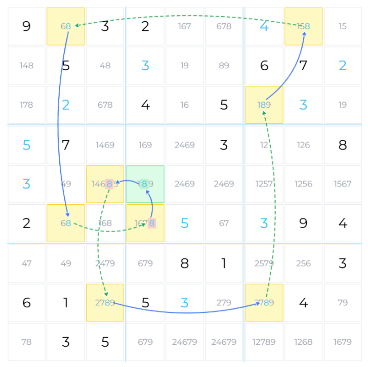 Discontinuous X-Cycle placement where two strong links meet at R5C4