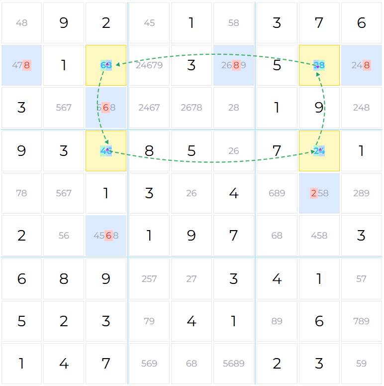 Closed XY-Chain loop with multiple eliminations