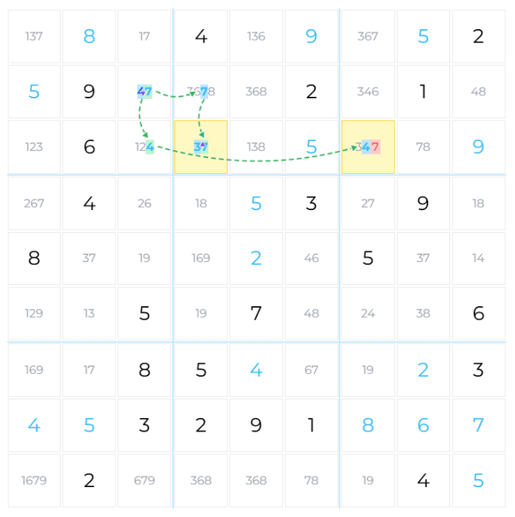 3D Medusa dual-color elimination example showing a 7-node chain across digits 4, 7, and 3