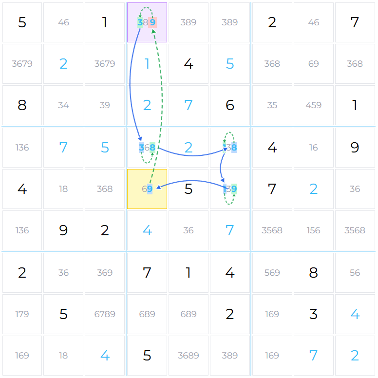 Alternating Inference Chains (AIC) | Minimal Sudoku